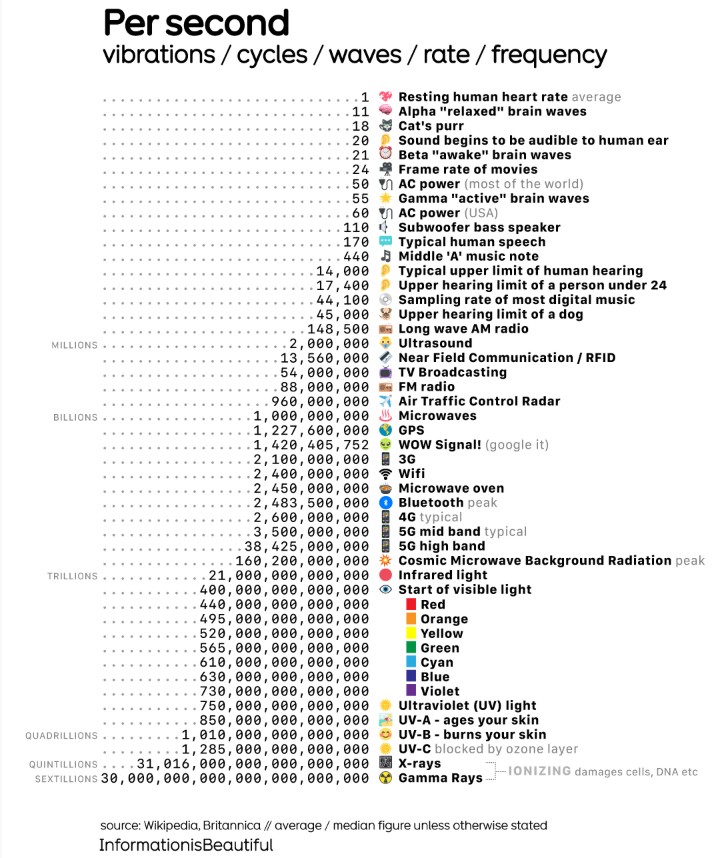 Original visualization