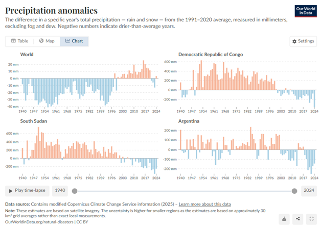 Original visualization