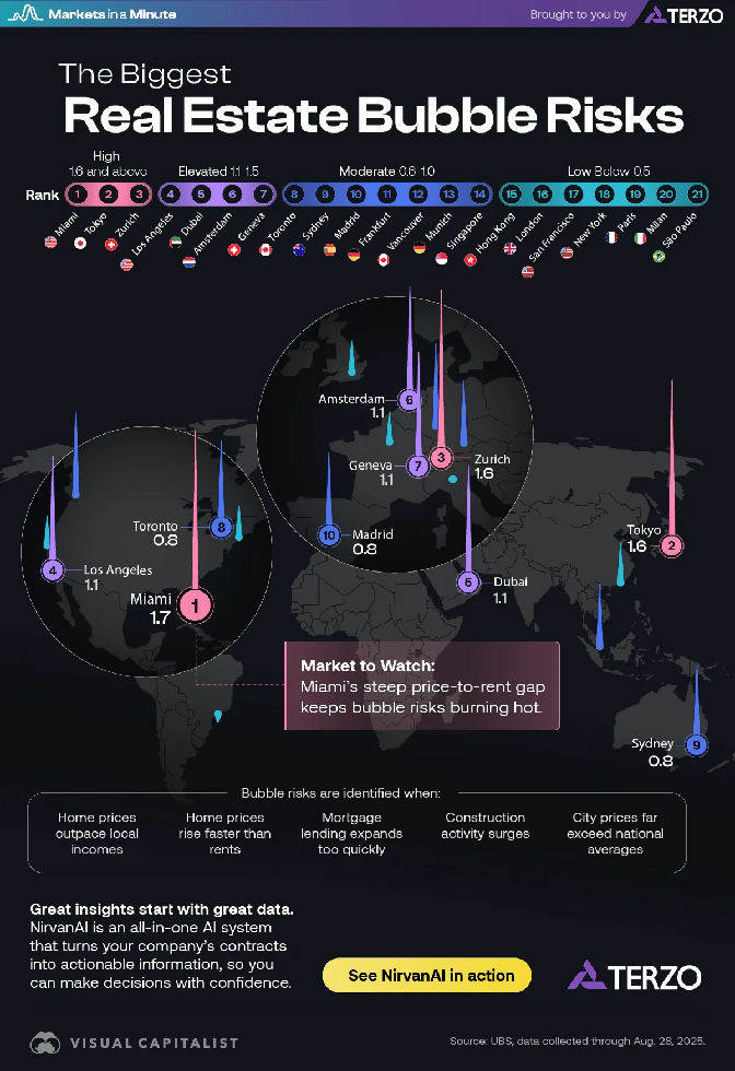 Original visualization