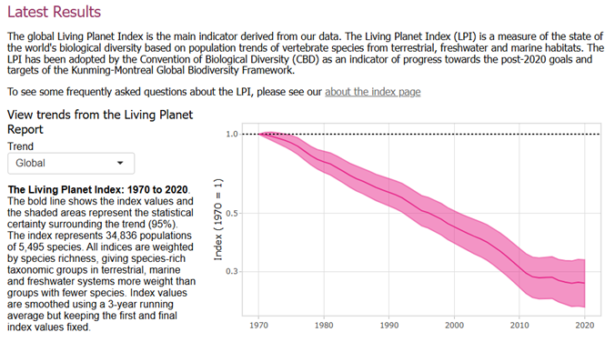 Original visualization