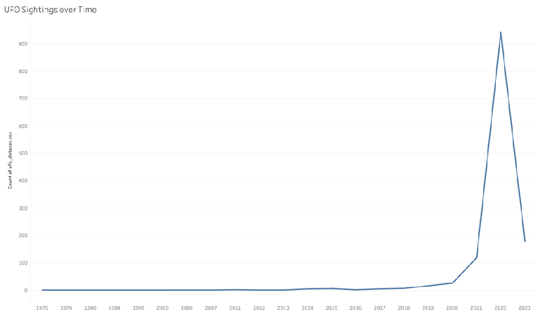 Original visualization