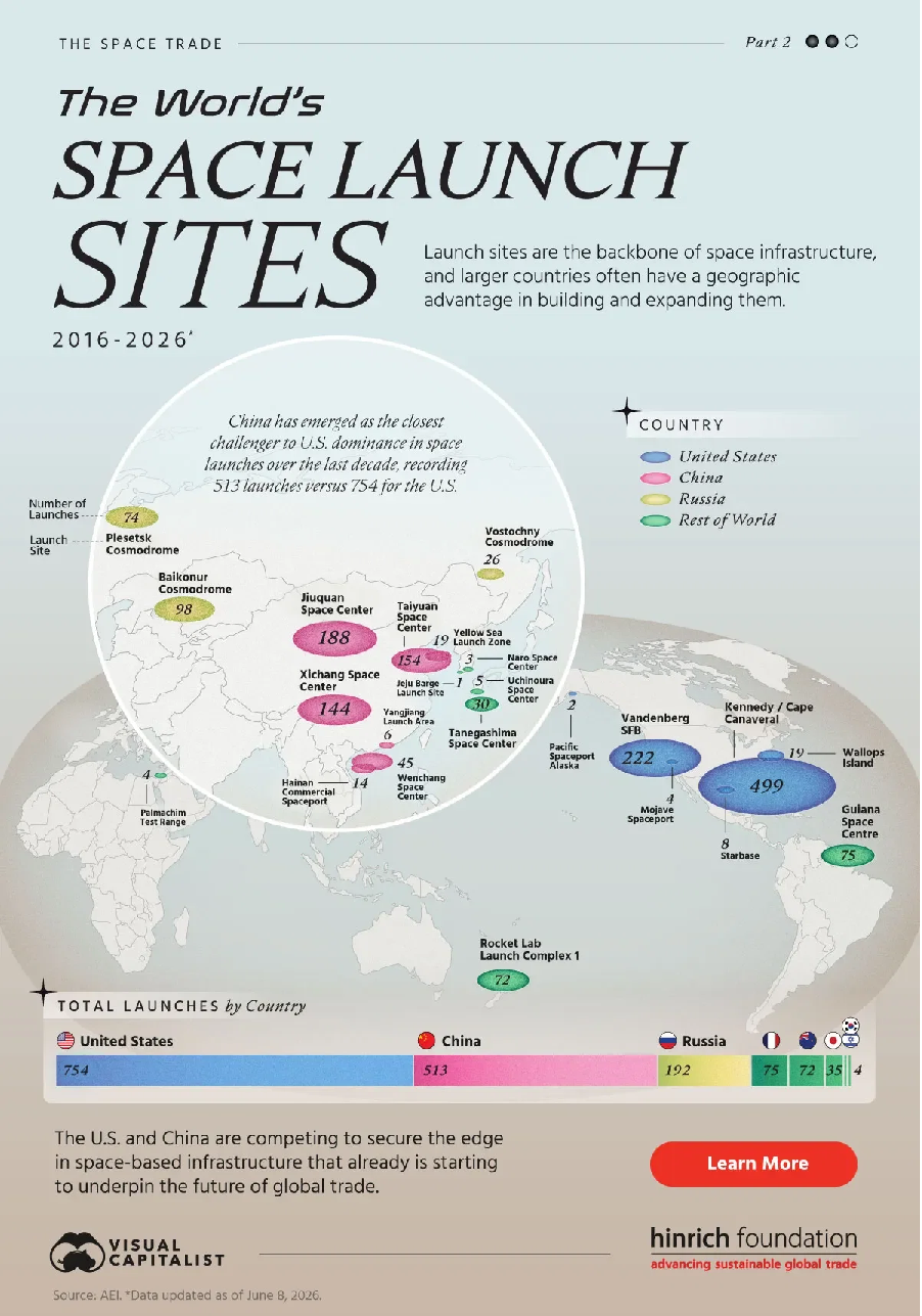 Original visualization