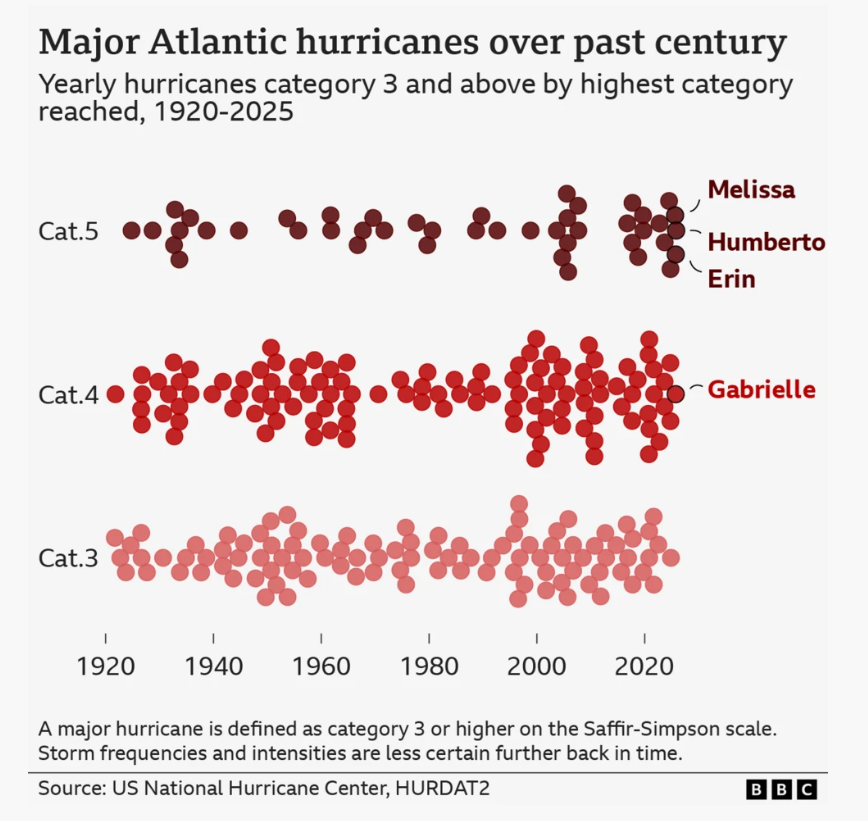 Original visualization