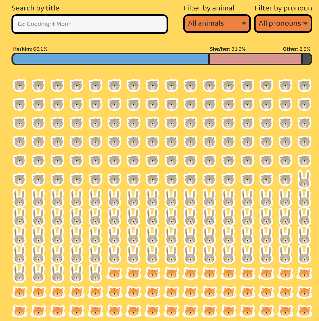 Original visualization