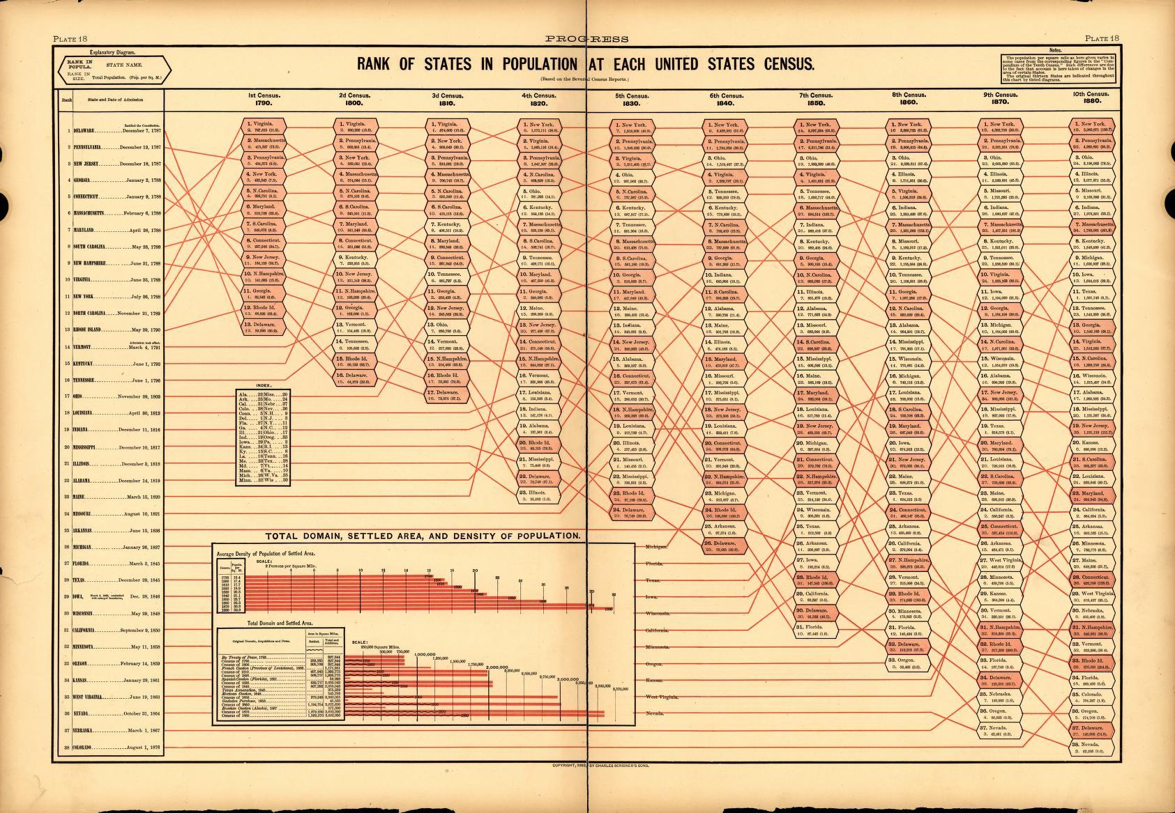 Original visualization