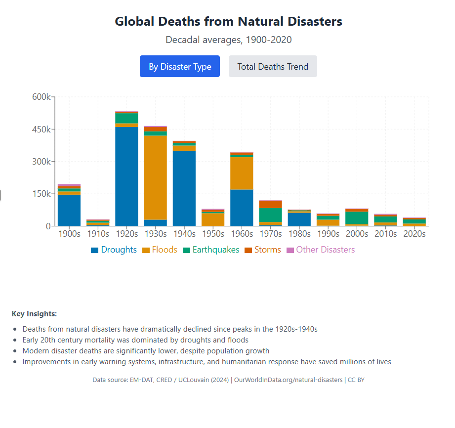 AI-generated chart (a)