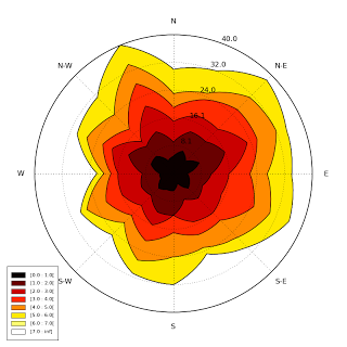 contourf-contour