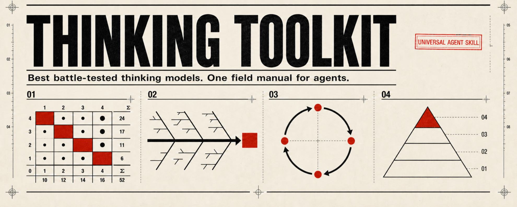 Thinking Toolkit — best battle-tested thinking models, one field manual for agents