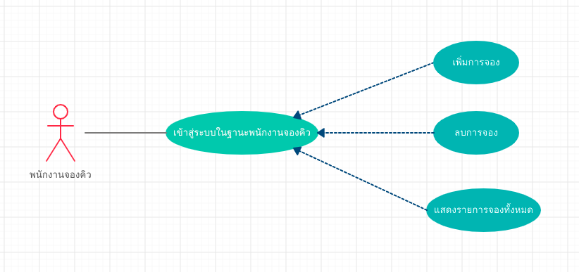 Business Use Case Diagram