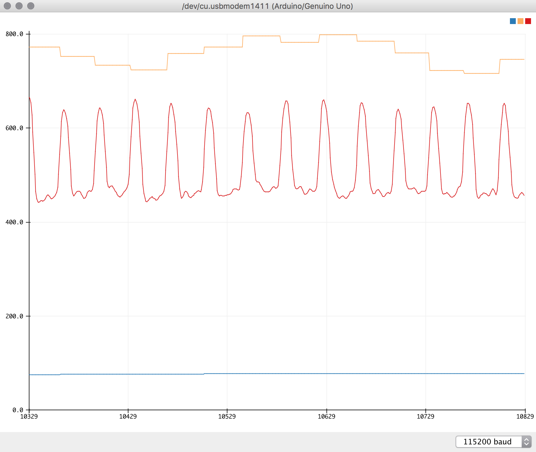 Serial Plotter Shot