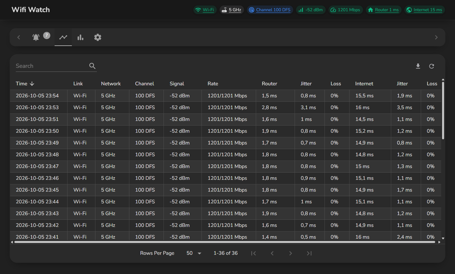 Wifi Watch Minutes