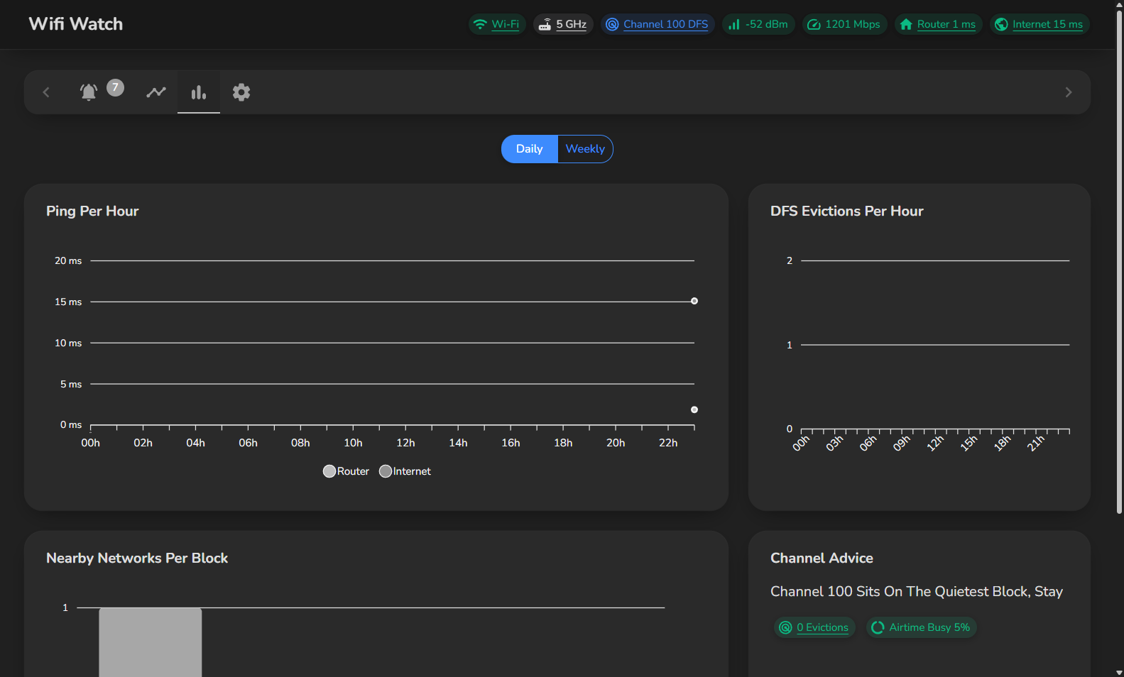 Wifi Watch Stats