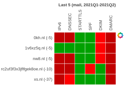 Example graph