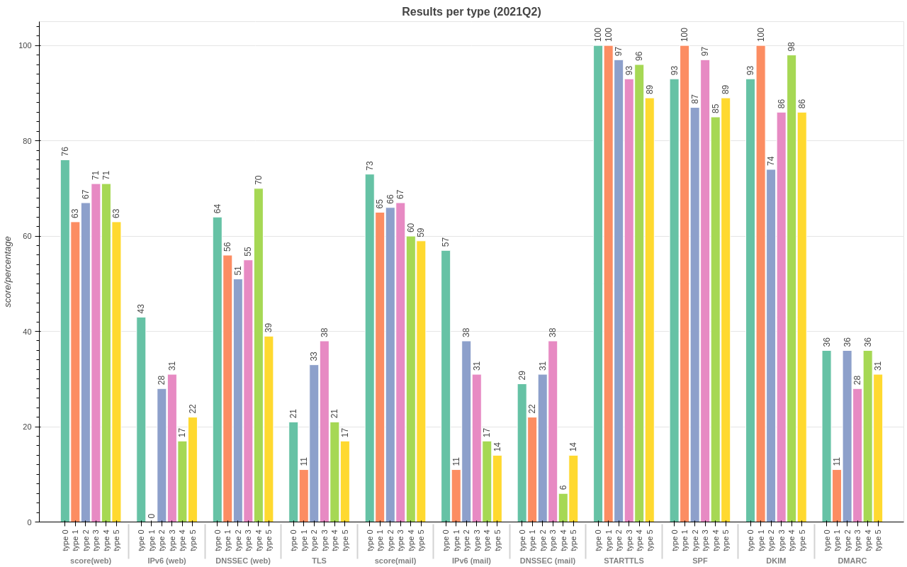 Example graph