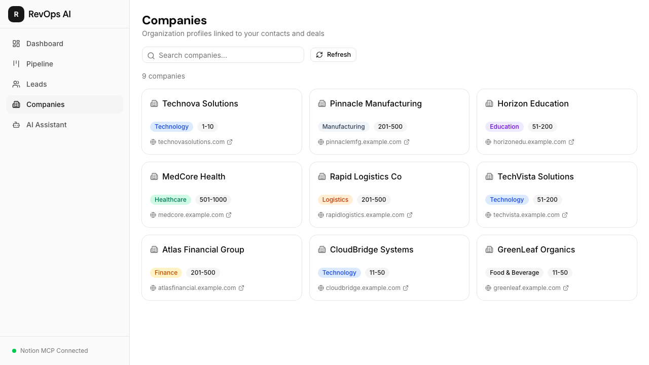 Companies