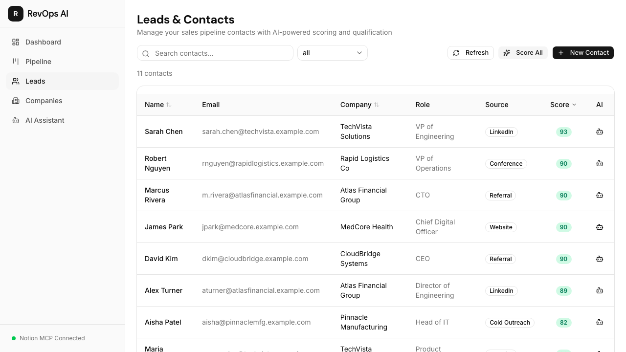 Leads