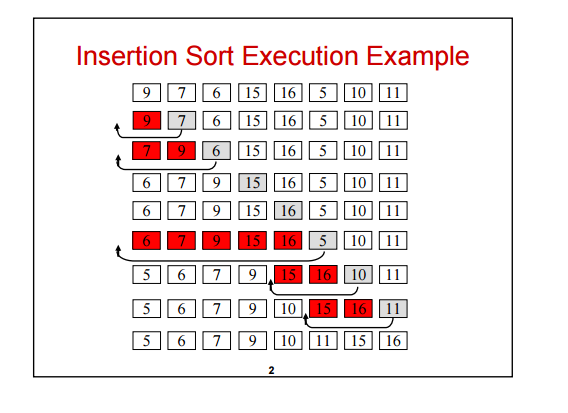 Insertion sort. Сорт insertion. Insert sort. Binary insertion sort example. Insertion sort Python.