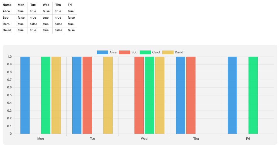 Team availability bar chart