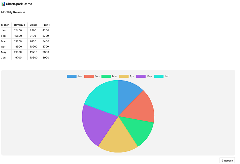 Monthly revenue pie chart