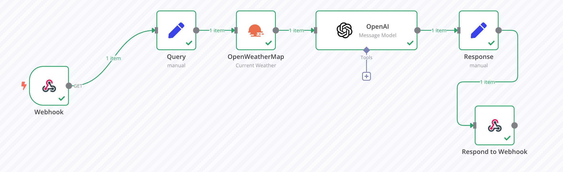 Weather Workflow