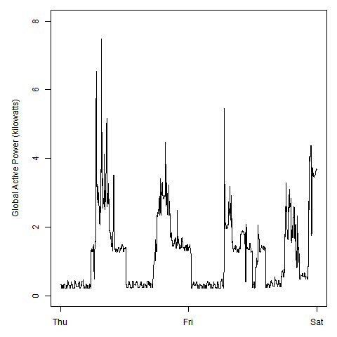 plot 2