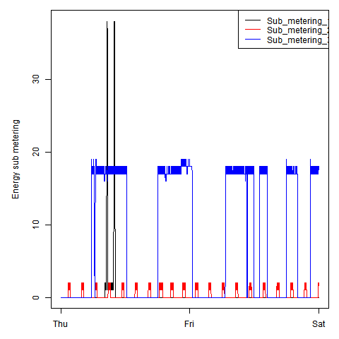 plot 3