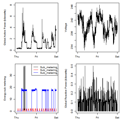 plot 4