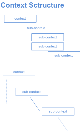 context structure sound reference cssr