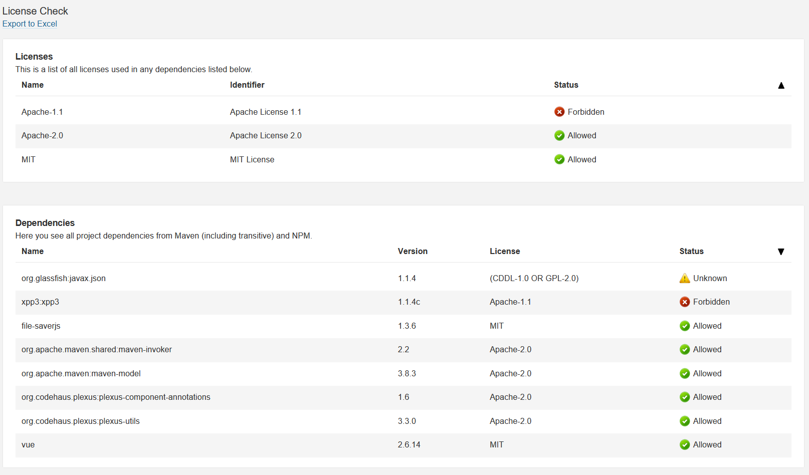 Project Dashboard