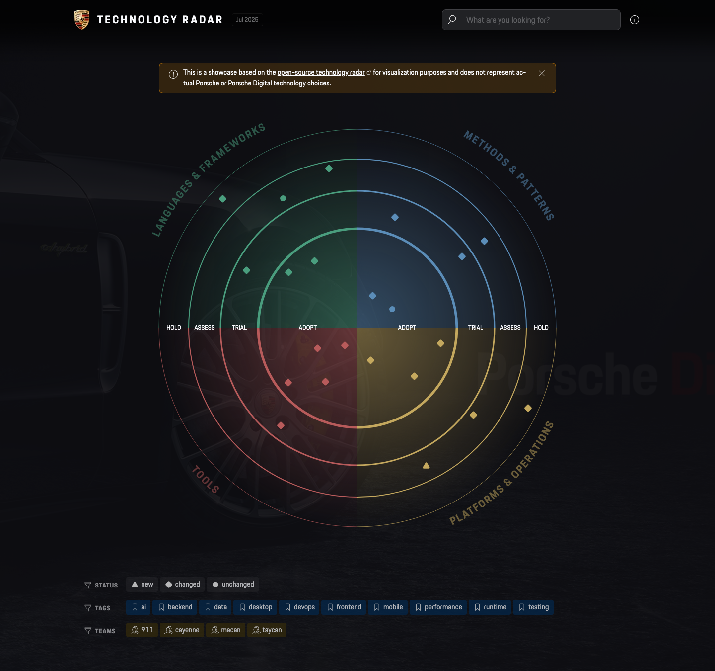 Screenshot of the Technology Radar