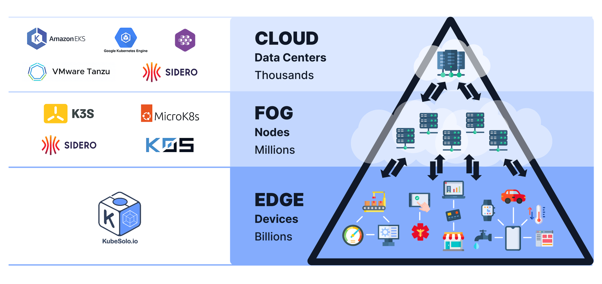 KubeSolo Overview