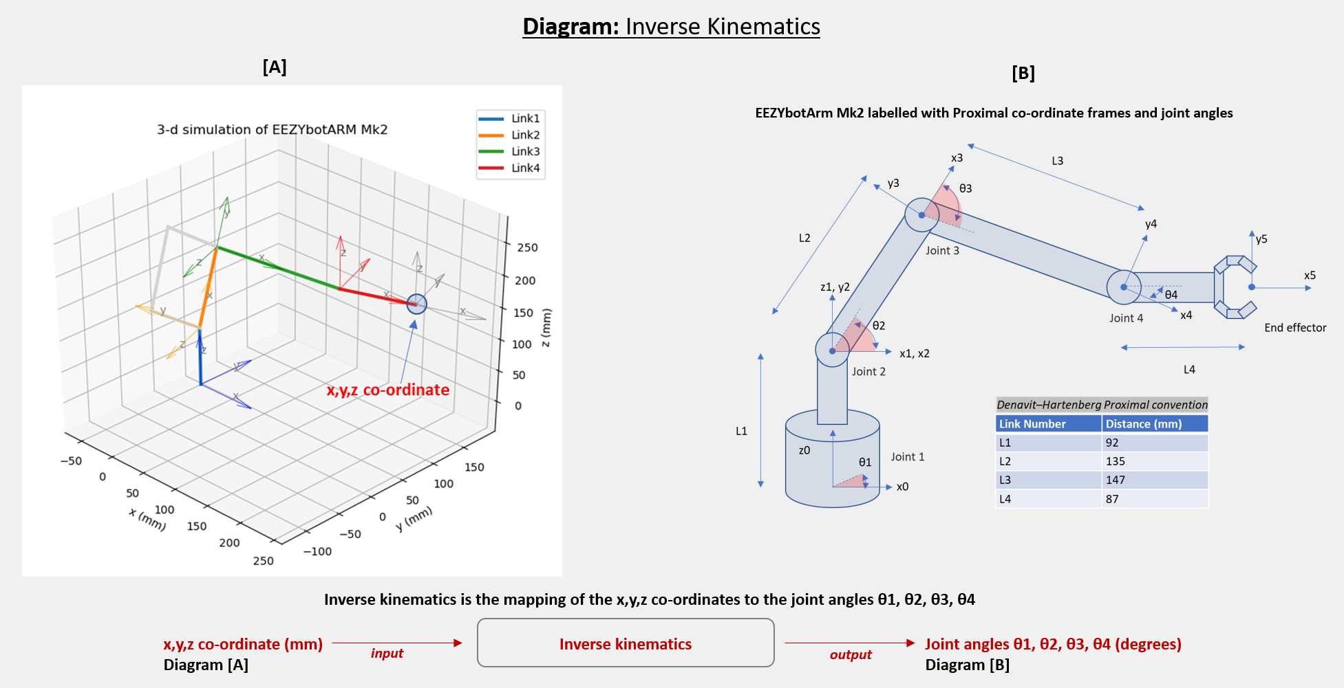 inverseKinematics