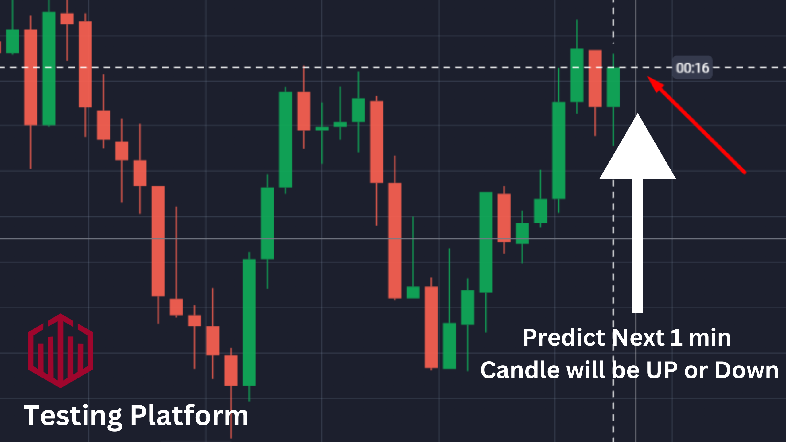 Binary Trading AI Bot