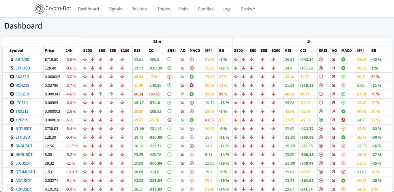 Webserver UI