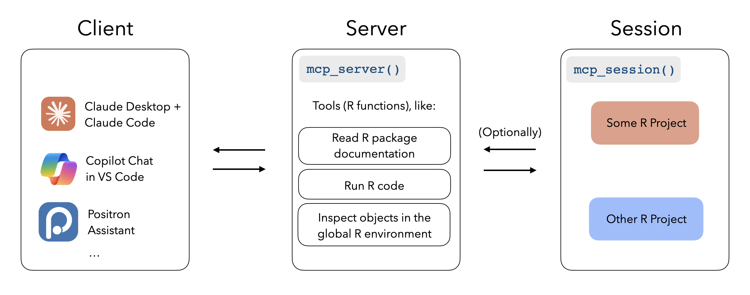mcptools screenshot