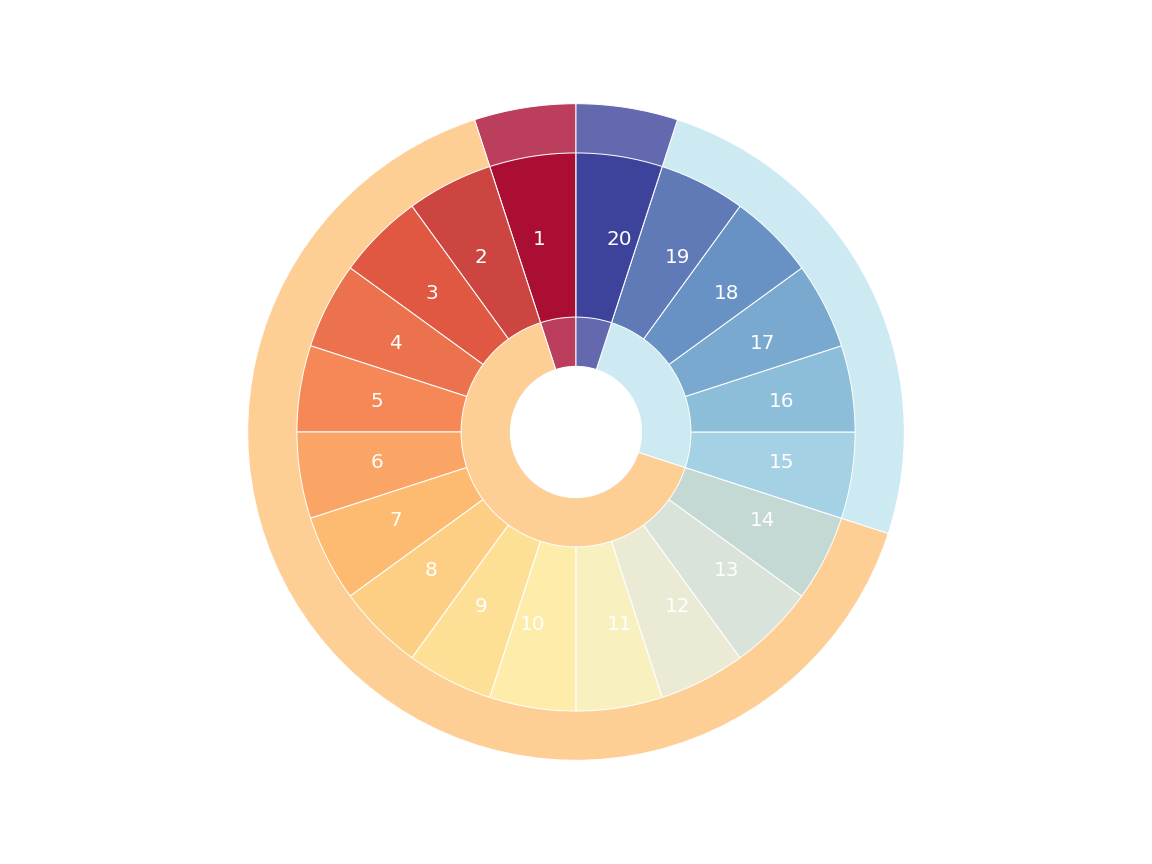 Plot: Taking the lowest or highest die of 2d6