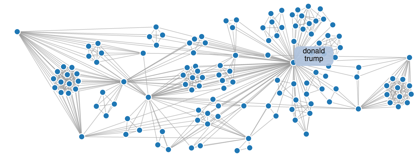 Network Diagram