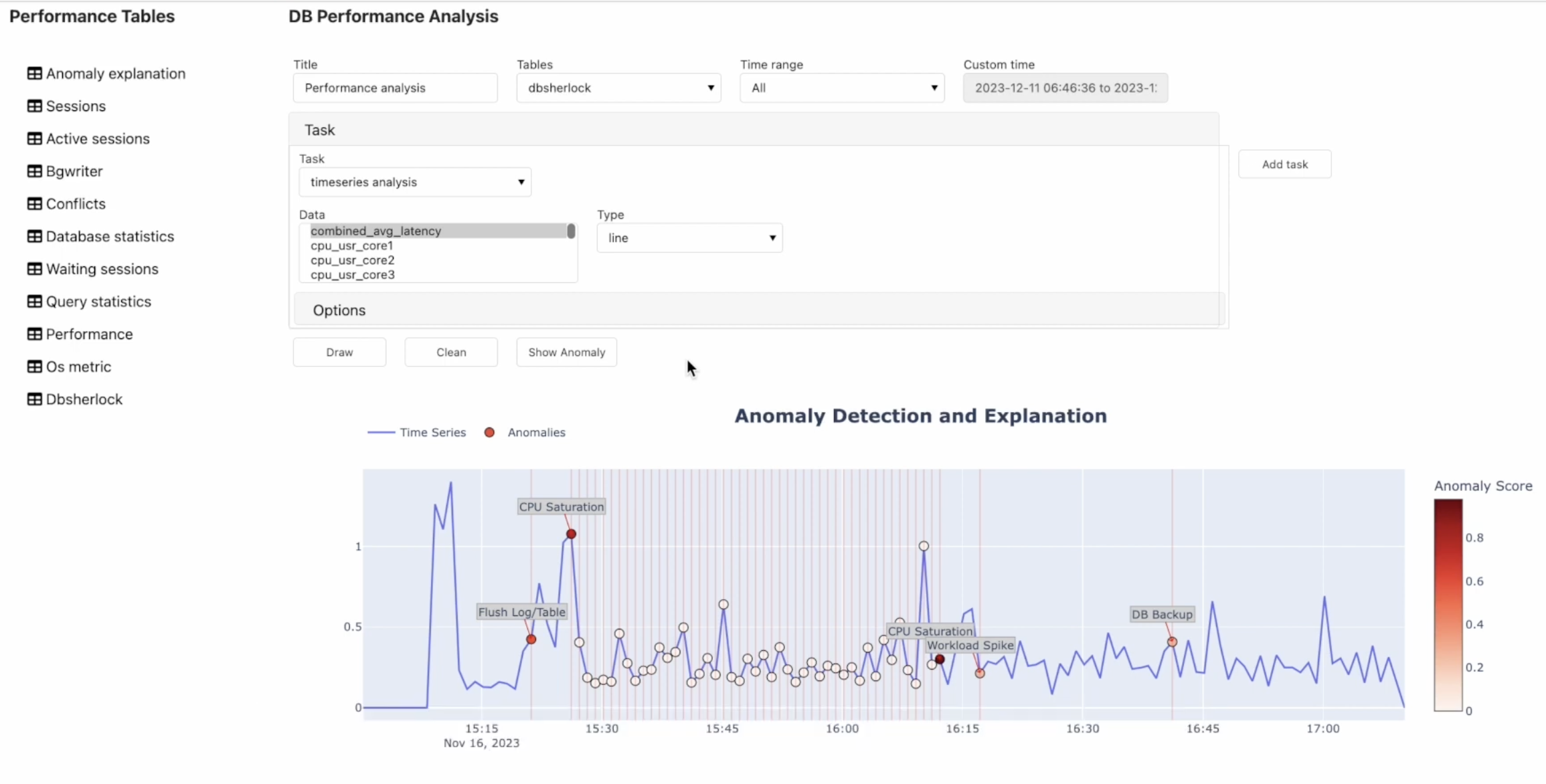 EDAframework Dashboard