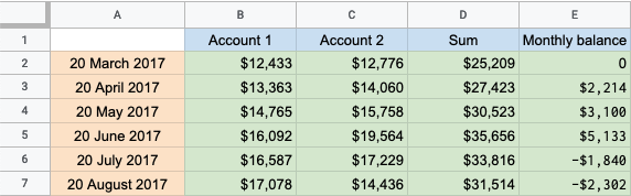 Spreadsheet example