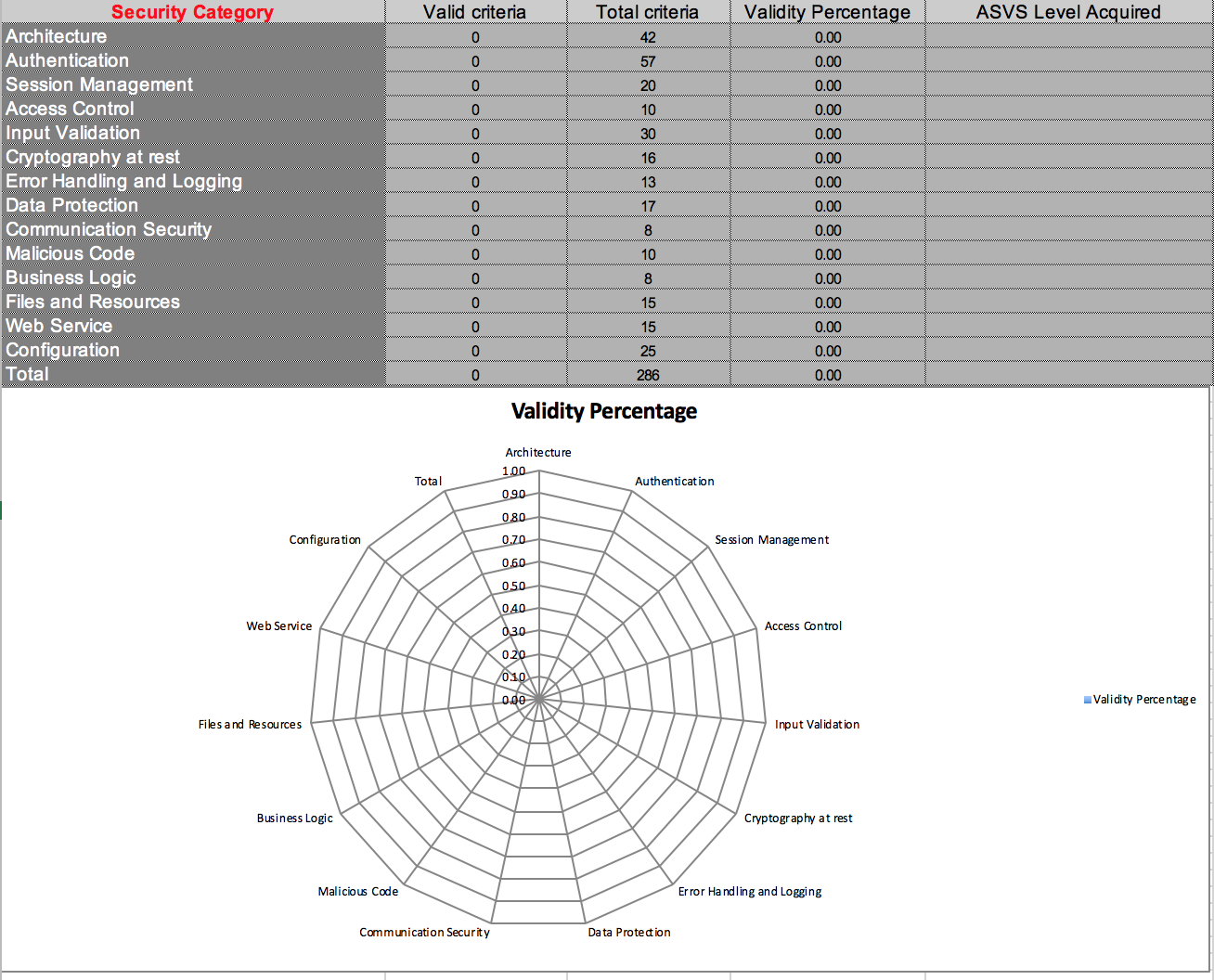 ASVS Checkist Report