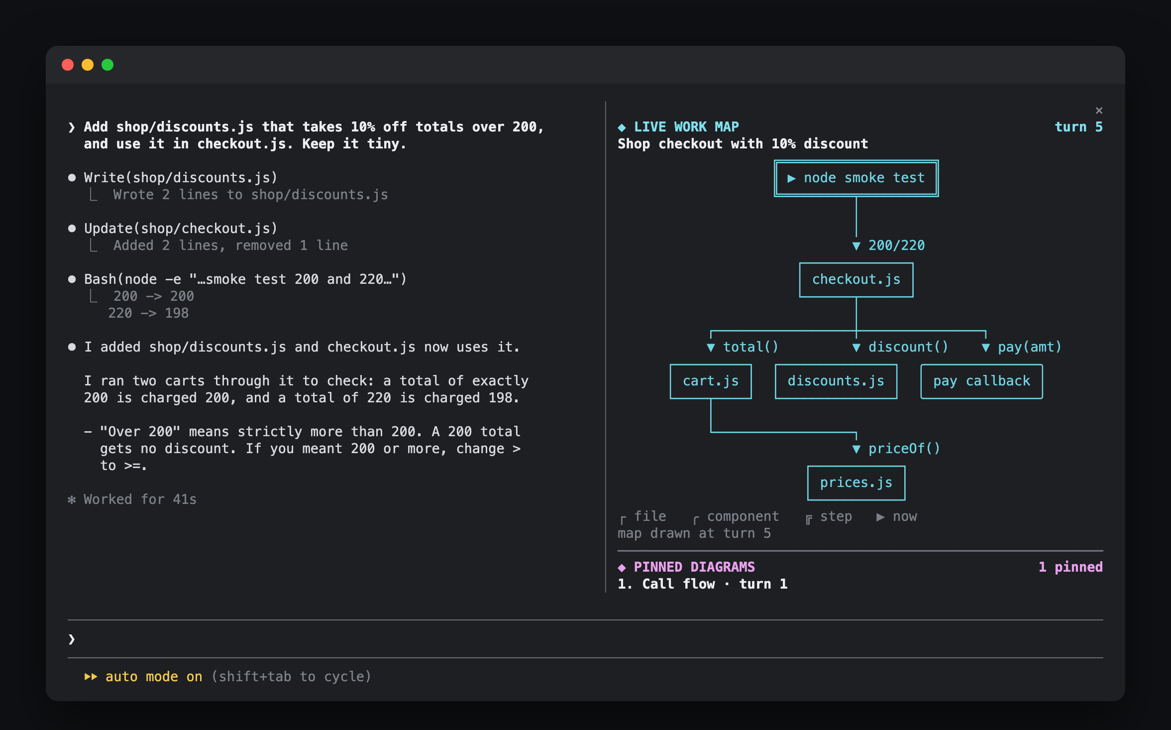 diagram-pane: Claude adds a discount module on the left; on the right the live work map shows checkout.js fanning out to cart.js, discounts.js and the pay callback, with the pinned call flow below