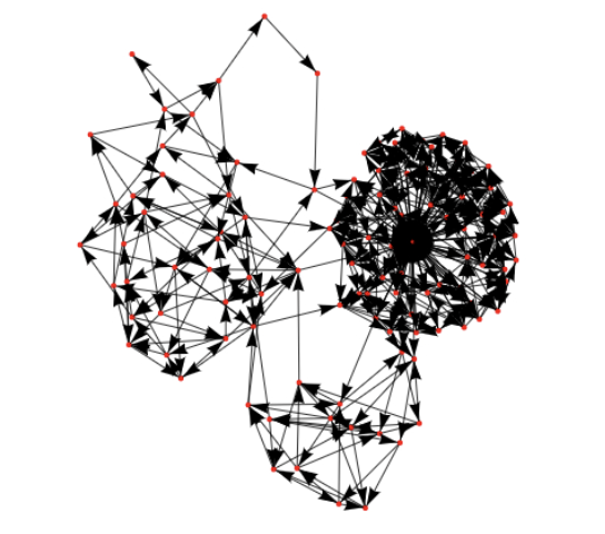 Arbitrum Cluster