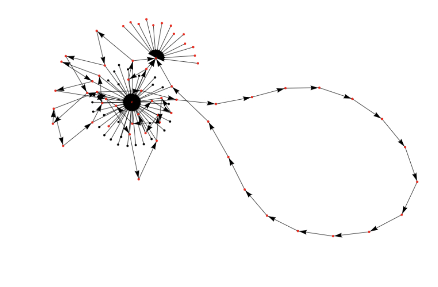 Arbitrum Cluster