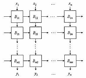 A block-based neural network