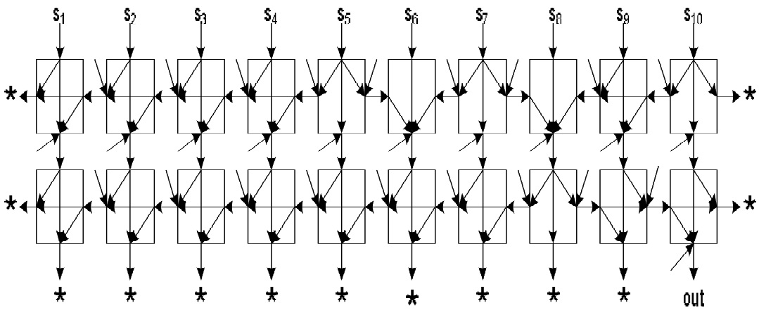 A sample BBNN architecture trained by GA