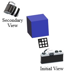 An example of the next best view determination to be used with the dataset.