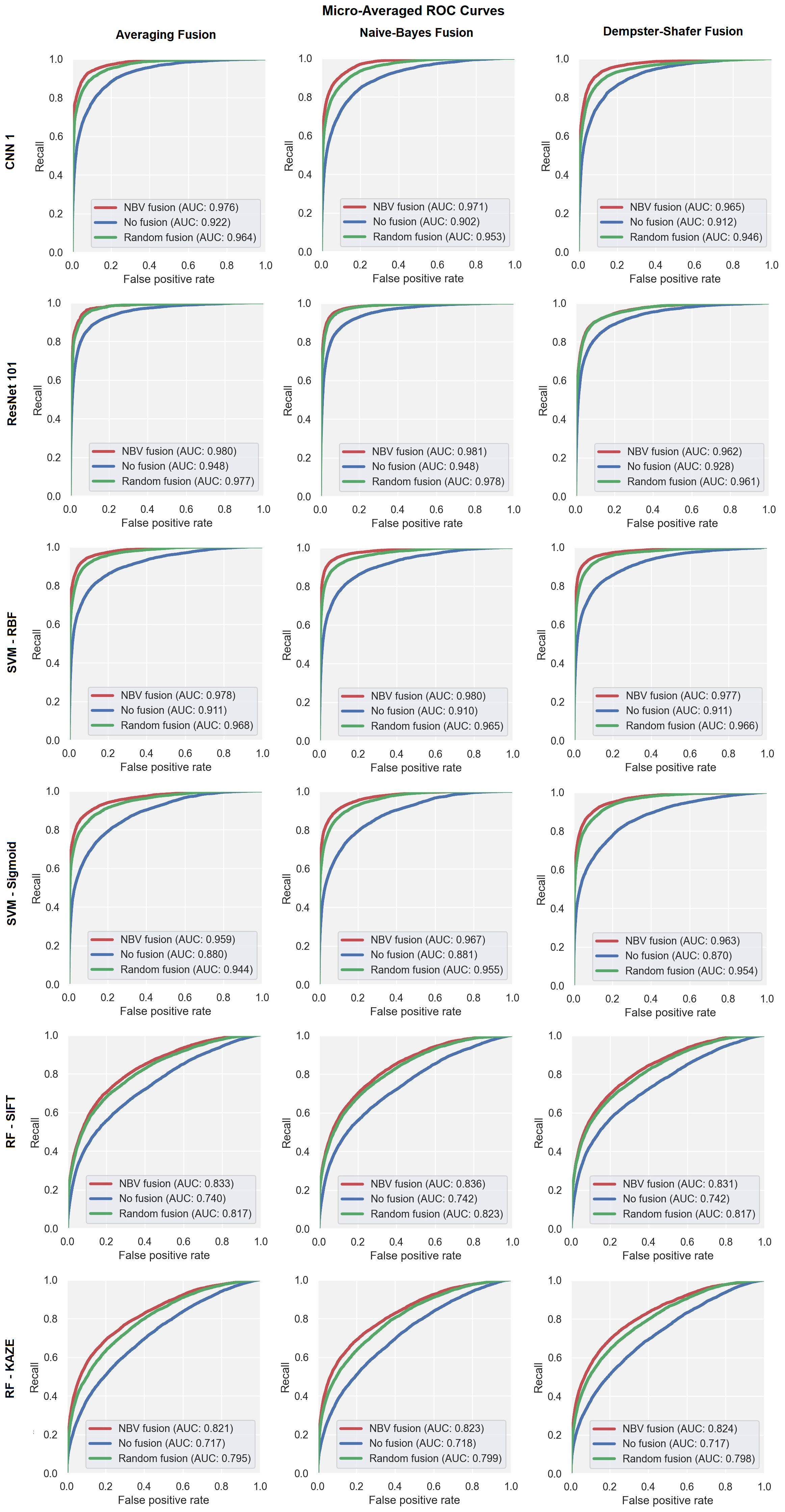 Performance metrics