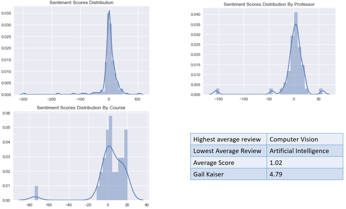 stats