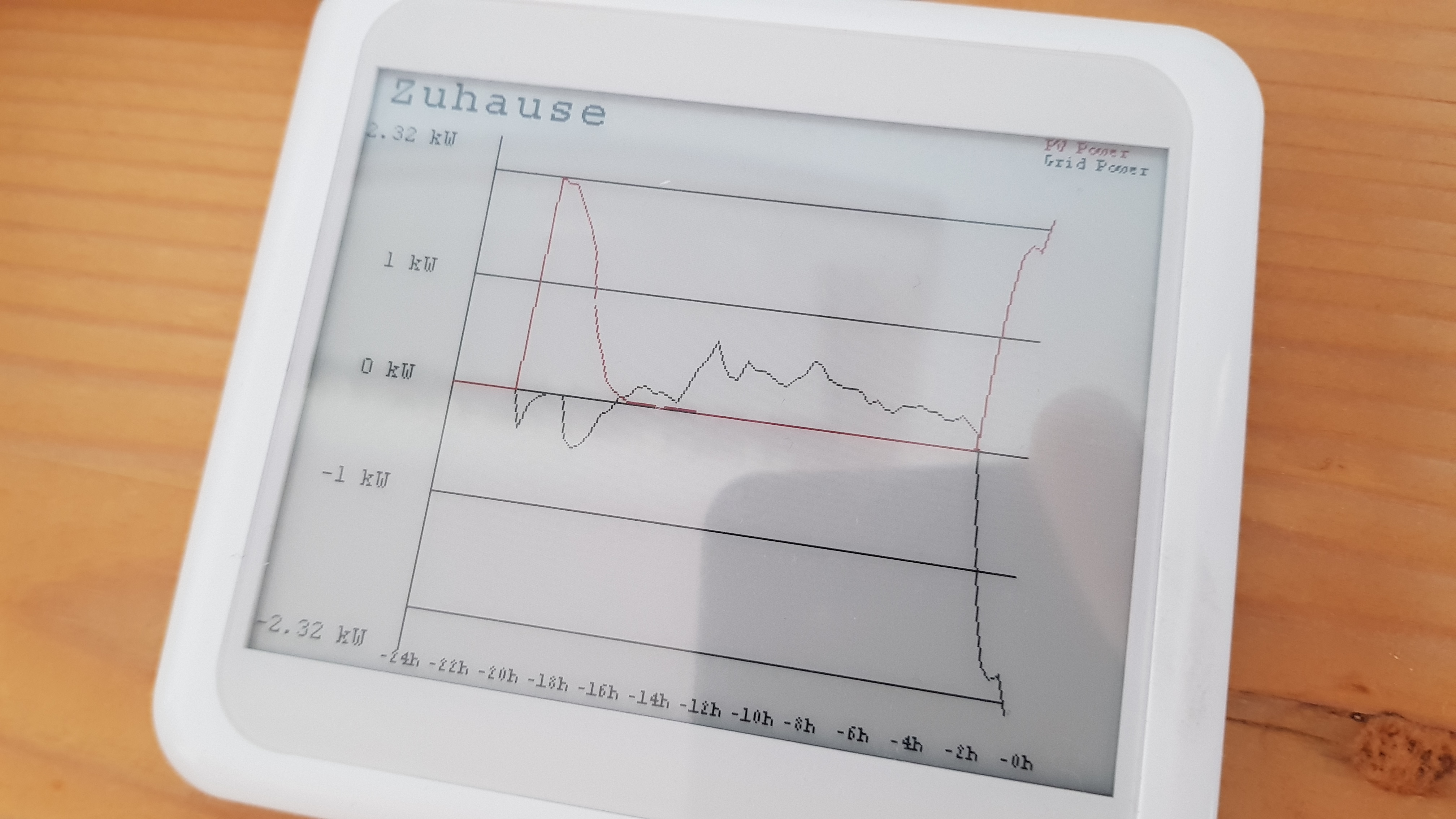  Display Idle - PV Graph