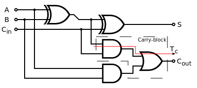 Full Adder Circuit